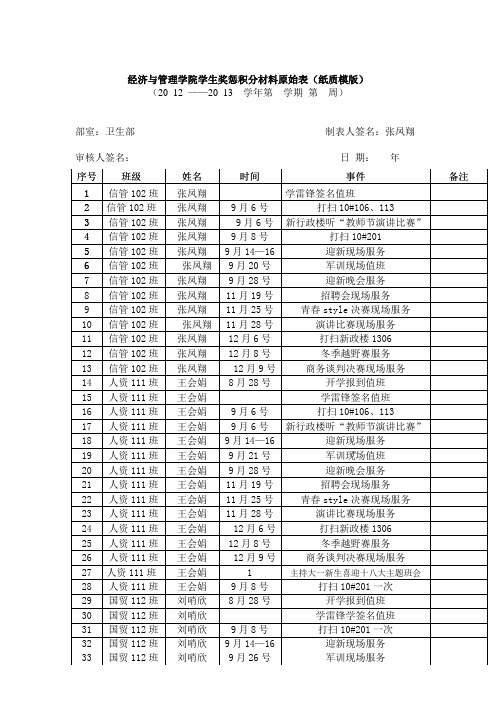 学生奖惩积分材料模版