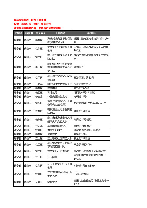 新版辽宁省鞍山市安防企业公司商家户名录单联系方式地址大全23家