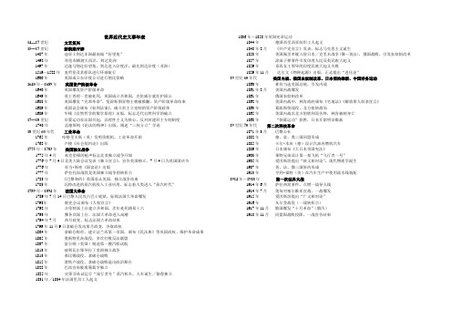 世界近代史大事年表
