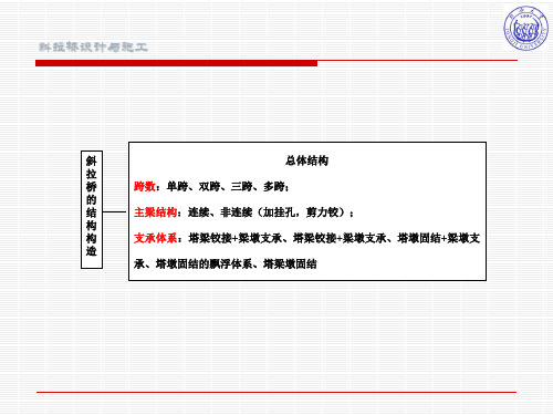 斜拉桥设计与施工海口世纪大桥