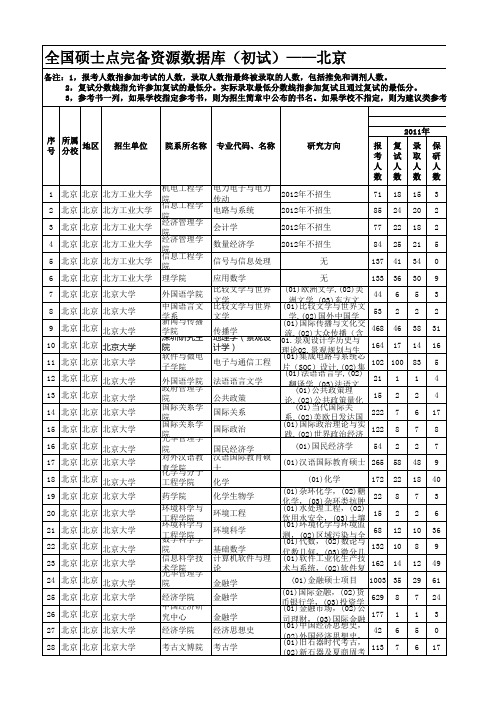 全国硕士点完备资源数据库--初试