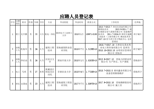 应聘人员登记表