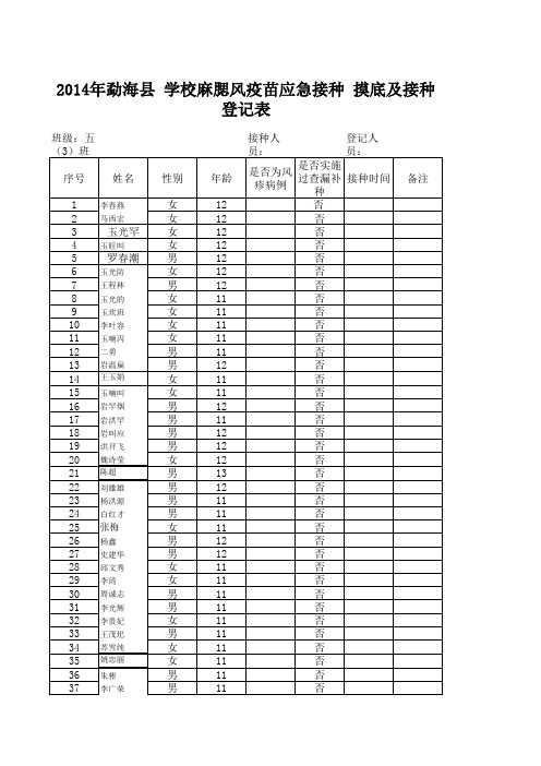 五(3)班 麻腮风疫苗应急接种 摸底及接种登记表