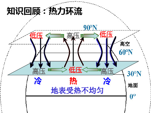人教版高中地理必修一2.2气压带和风带(共17张PPT)[优秀课件资料]