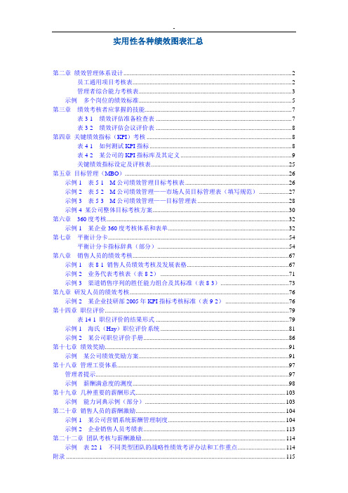 华为实用性各种绩效图表汇总1讲解