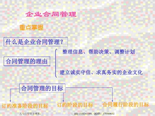 《企业合同管理》PPT课件