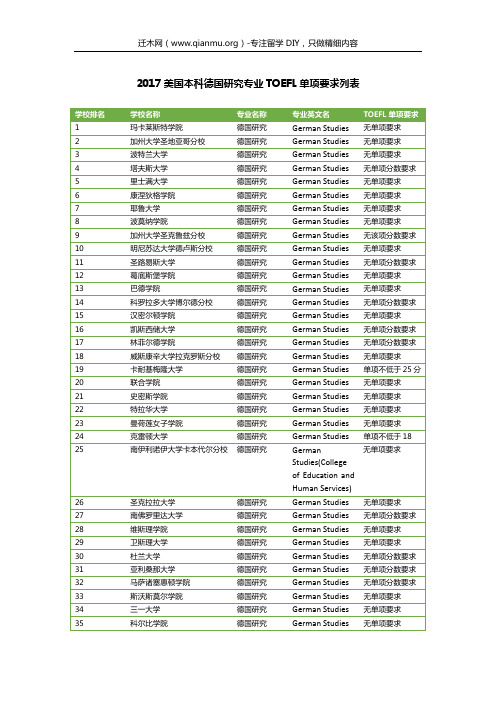 2017美国本科德国研究专业TOEFL单项要求列表