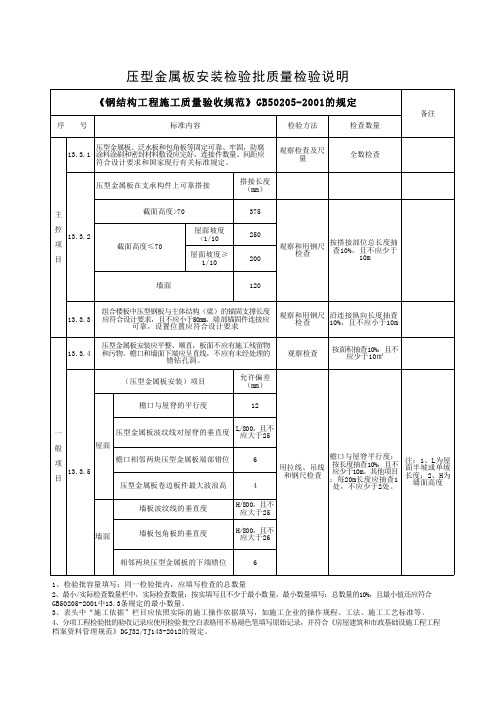 压型金属板工程分项-压型金属板安装检验批质量检验说明