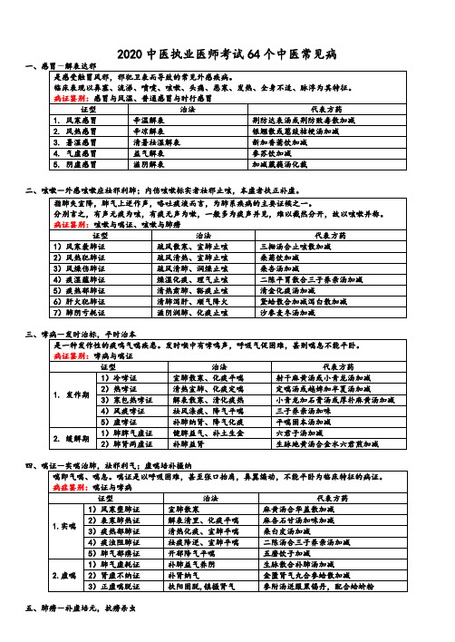 2020中医执业医技能考64个中医常见病