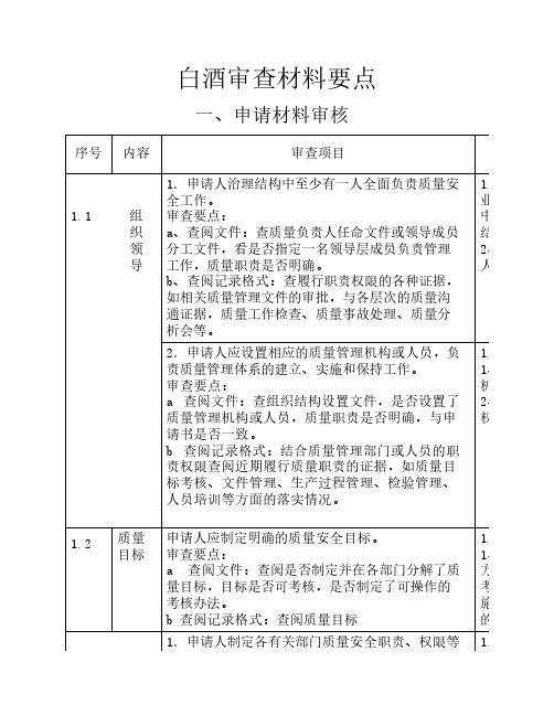 白酒审查材料要点