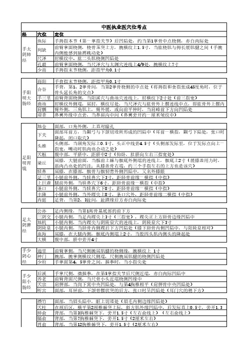 2020年中医执业医技能考针灸穴位定位