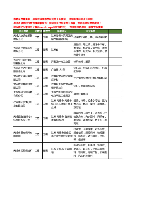 新版江苏省无锡经编工商企业公司商家名录名单联系方式大全11家