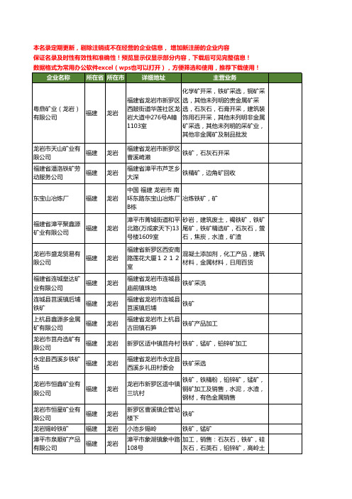 新版福建省龙岩铁矿工商企业公司商家名录名单联系方式大全53家