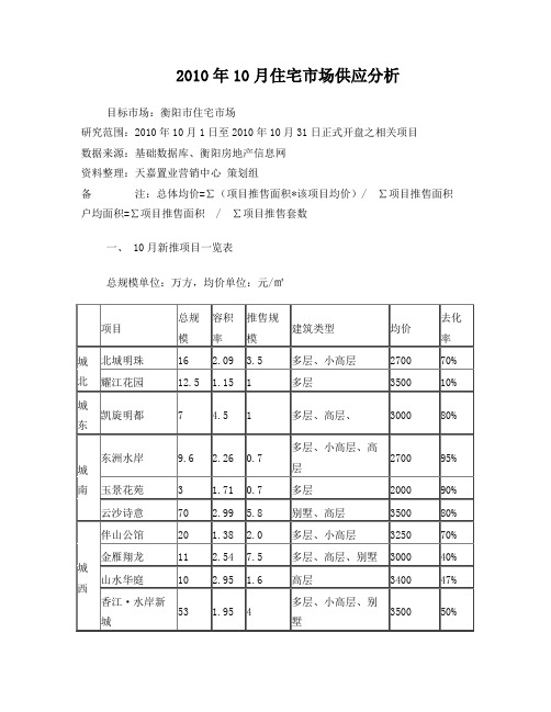 衡阳10月份房地产市场分析报告