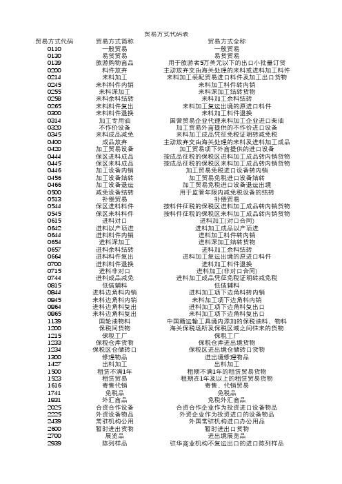 最新贸易方式代码