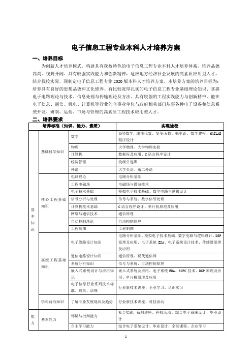 2020级电子信息工程专业本科人才培养方案-2017.5.26