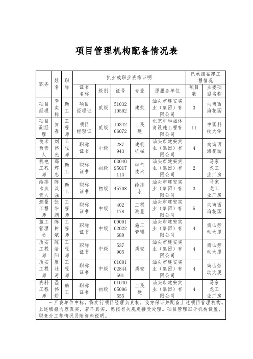 项目管理机构配备情况表.doc