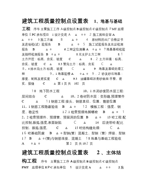 项目质量管理计划三级控制点划分