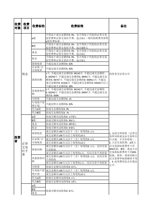 深圳证券交易所收费(及代收税费)明细表