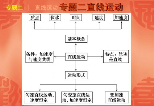 2011届高考物理二轮复习 第1单元-力与运动专题2 直线运动课件 新人教版