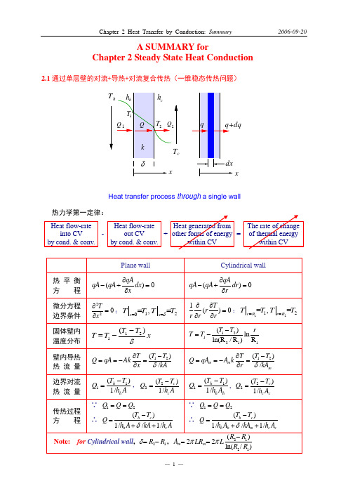 Chapter 22-总结