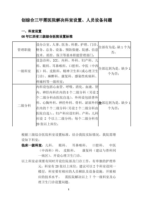 医院科室设置