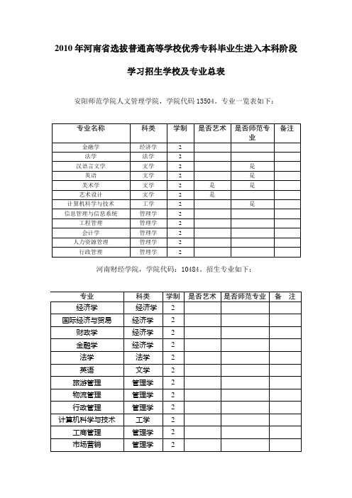 2010年河南省专升本招生学校及专业总表