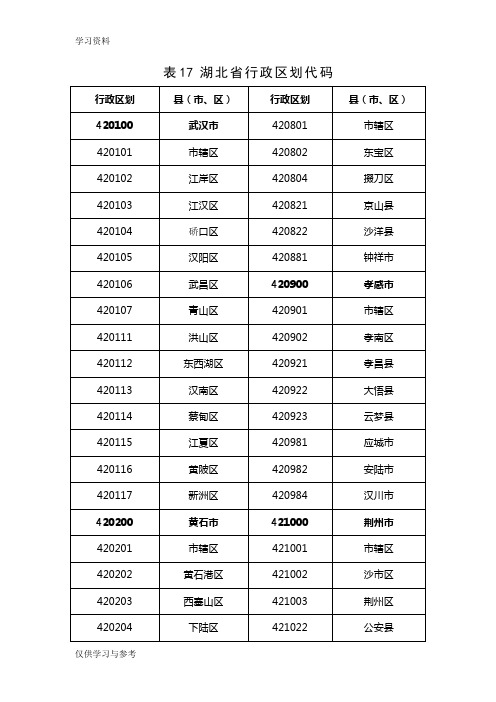 湖北省行政区划代码讲解学习