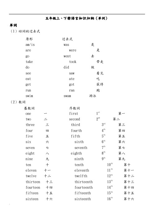 新闽教版小学英语五年级知识点归纳