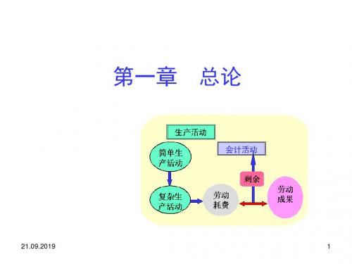 会计学原理经典培训课件(ppt 446页)