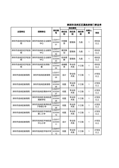 深圳市龙岗区区属政府部门事业单位公开招考管理和专业技术岗位工作人员岗位表(面向社会人员)