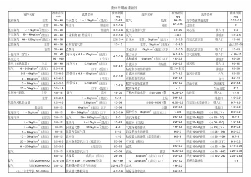 流体常用流速范围