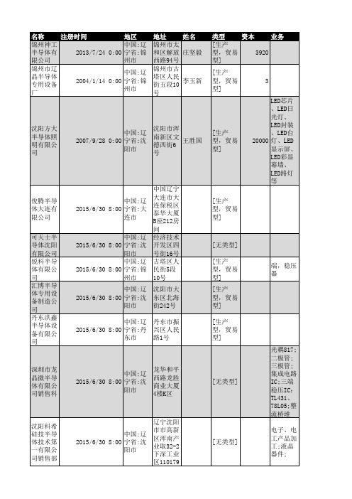 2018年辽宁省半导体行业企业名录75家