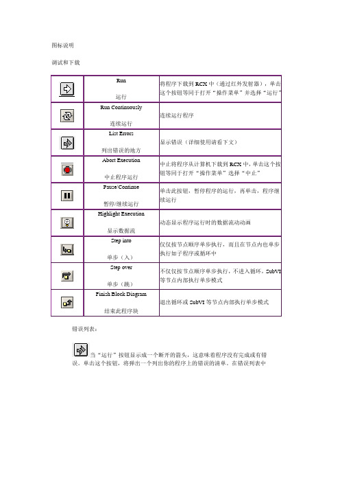 robolab图标说明
