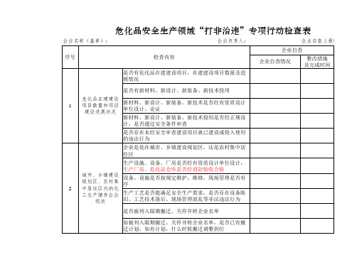 危险化学品安全生产领域“打非治违”专项行动检查表xls