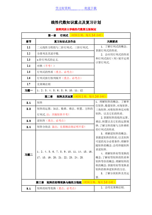 线性代数知识重点及复习计划