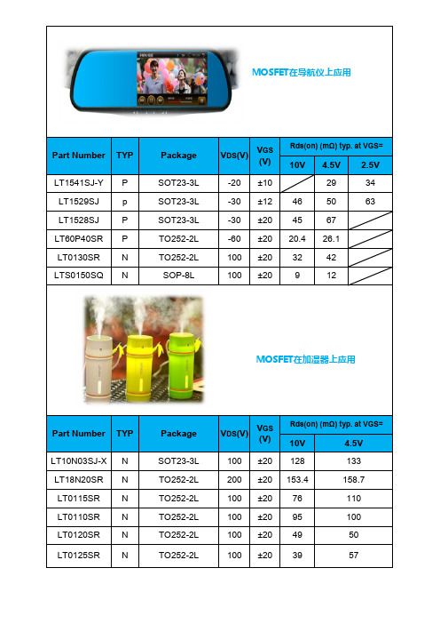 LEADTECK领泰产品方案应用