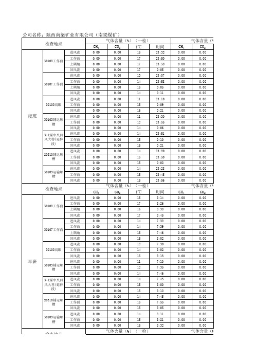 煤矿井下瓦斯检查日报表