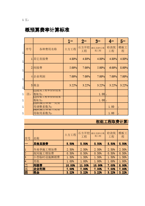 辽宁省水利水电工程取费表