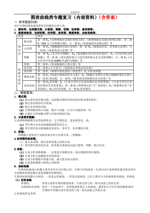 高考生物图表曲线类专题复习(内部资料)