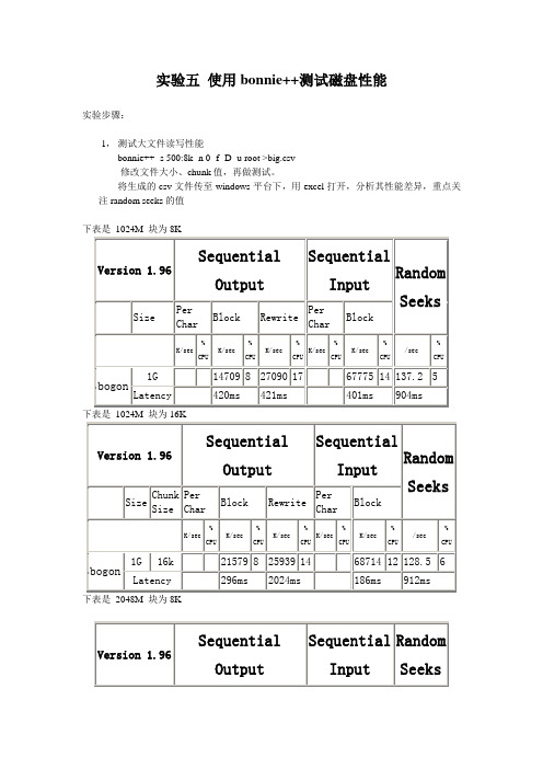 Linux系统管理1--实验5使用bonnie++测试磁盘性能