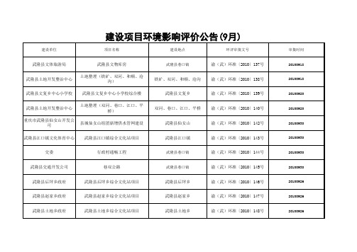 建设项目环境影响评价公告(9月)