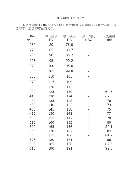 有关钢管硬度的介绍