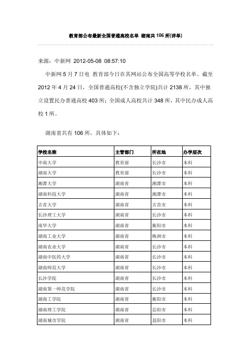 湖南高校最新名单(截止2012-4-24)