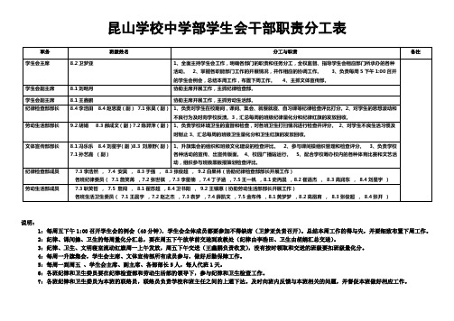 昆山学校学生会分工表(最新)