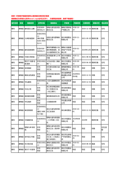 黄冈黄梅县新房一手房新开楼盘房源和公寓商铺交房时间价格表37个(2020年新版)