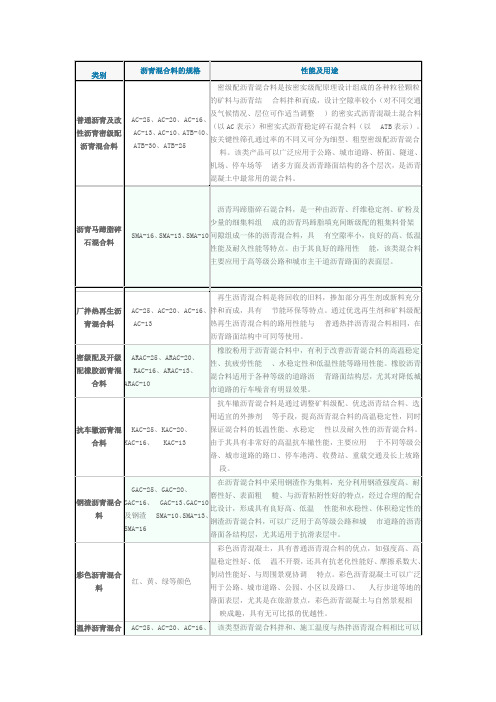 沥青混合料分类 代号