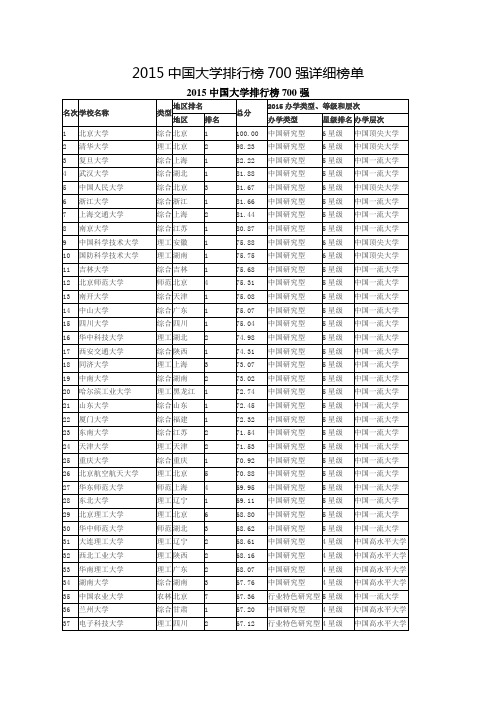 2015全国大学最新排名700