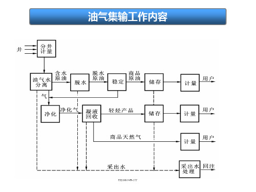 之二、天然气脱酸(醇胺法)