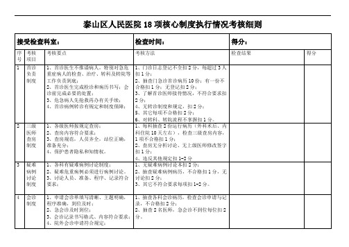 核心制度执行情况考核细则
